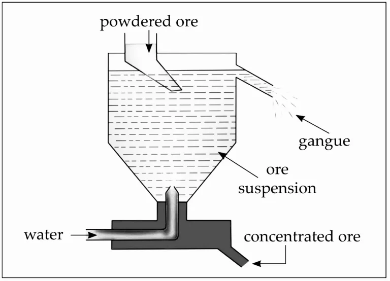 IMG 20230524 132315 Chapter 8 – Metallurgy
