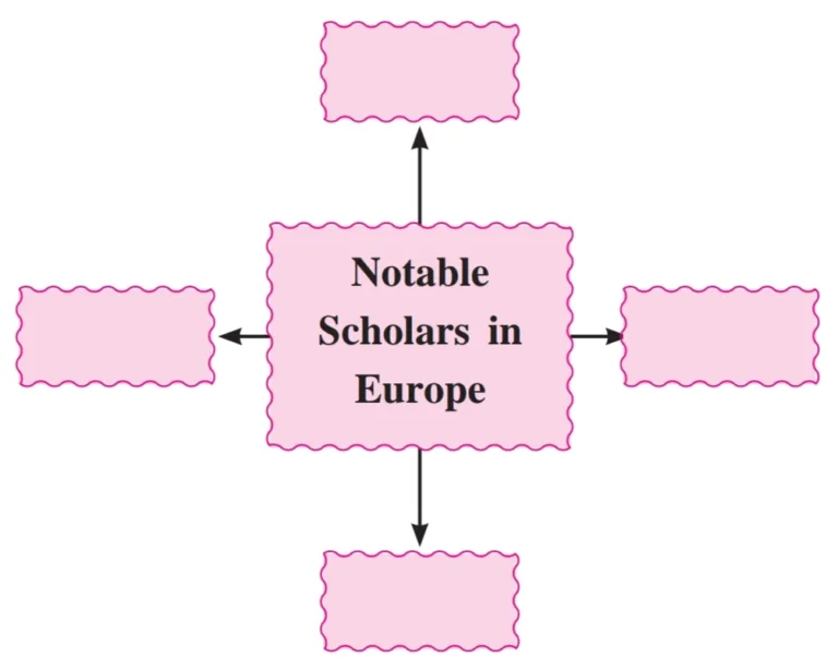 IMG 20230525 014954 Chapter 1 – Historiography : Development in the West
