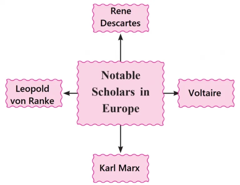 IMG 20230525 015018 Chapter 1 – Historiography : Development in the West