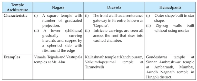 IMG 20230525 020806 Chapter 4 – History of Indian Arts