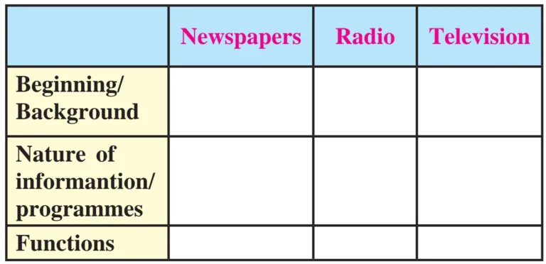 IMG 20230525 020844 Chapter 5 – Mass Media and History