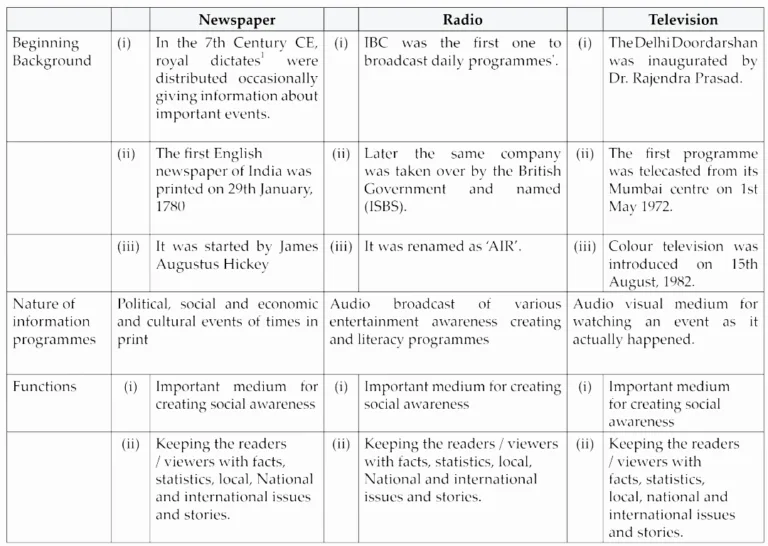 IMG 20230525 020917 Chapter 5 – Mass Media and History