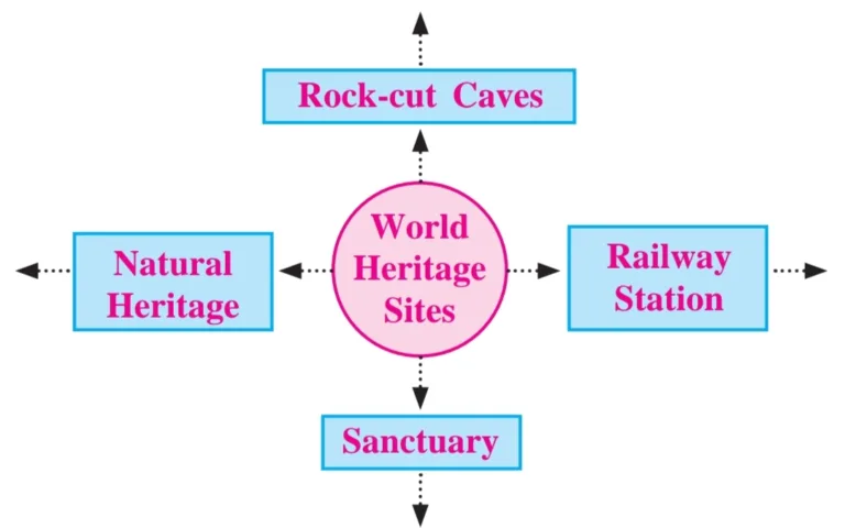 IMG 20230525 022636 1 Chapter 8 – Tourism and History
