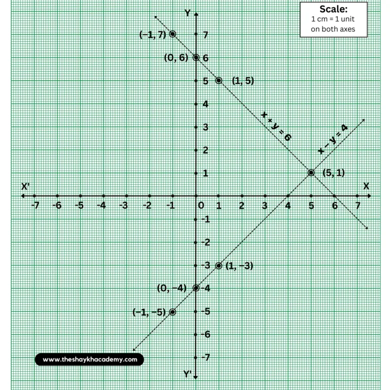1 20230627 131630 0000 Chapter 1 – Linear Equations in Two Variables