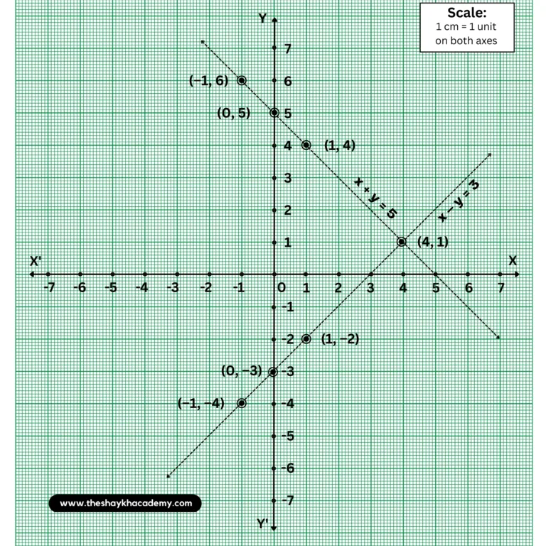 2 20230627 131630 0001 Chapter 1 – Linear Equations in Two Variables