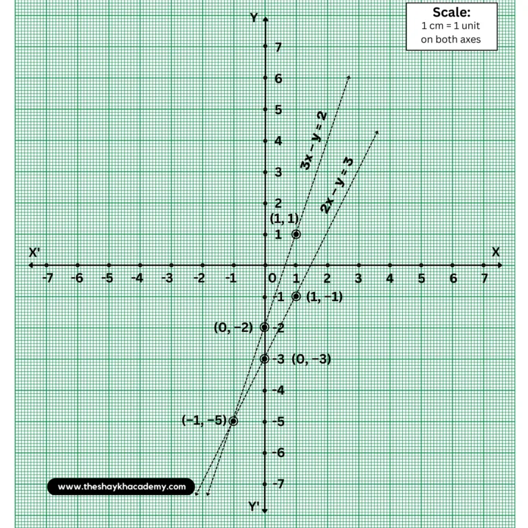 4 20230627 131630 0003 Chapter 1 – Linear Equations in Two Variables