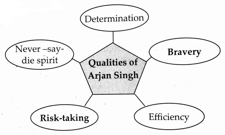 IMG 20230610 220333 Chapter 1.3 – On Wings of Courage