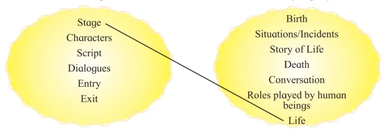 IMG 20230611 183938 Chapter 1.4 – All the World’s a Stage