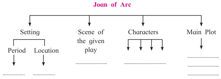 IMG 20230611 205135 Chapter 1.5 – Joan of Arc