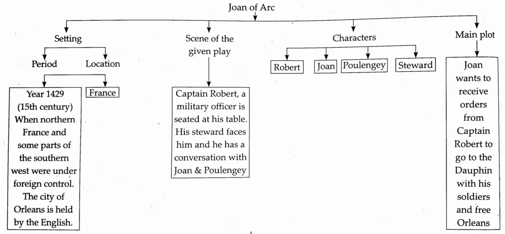 IMG 20230611 205532 Chapter 1.5 – Joan of Arc