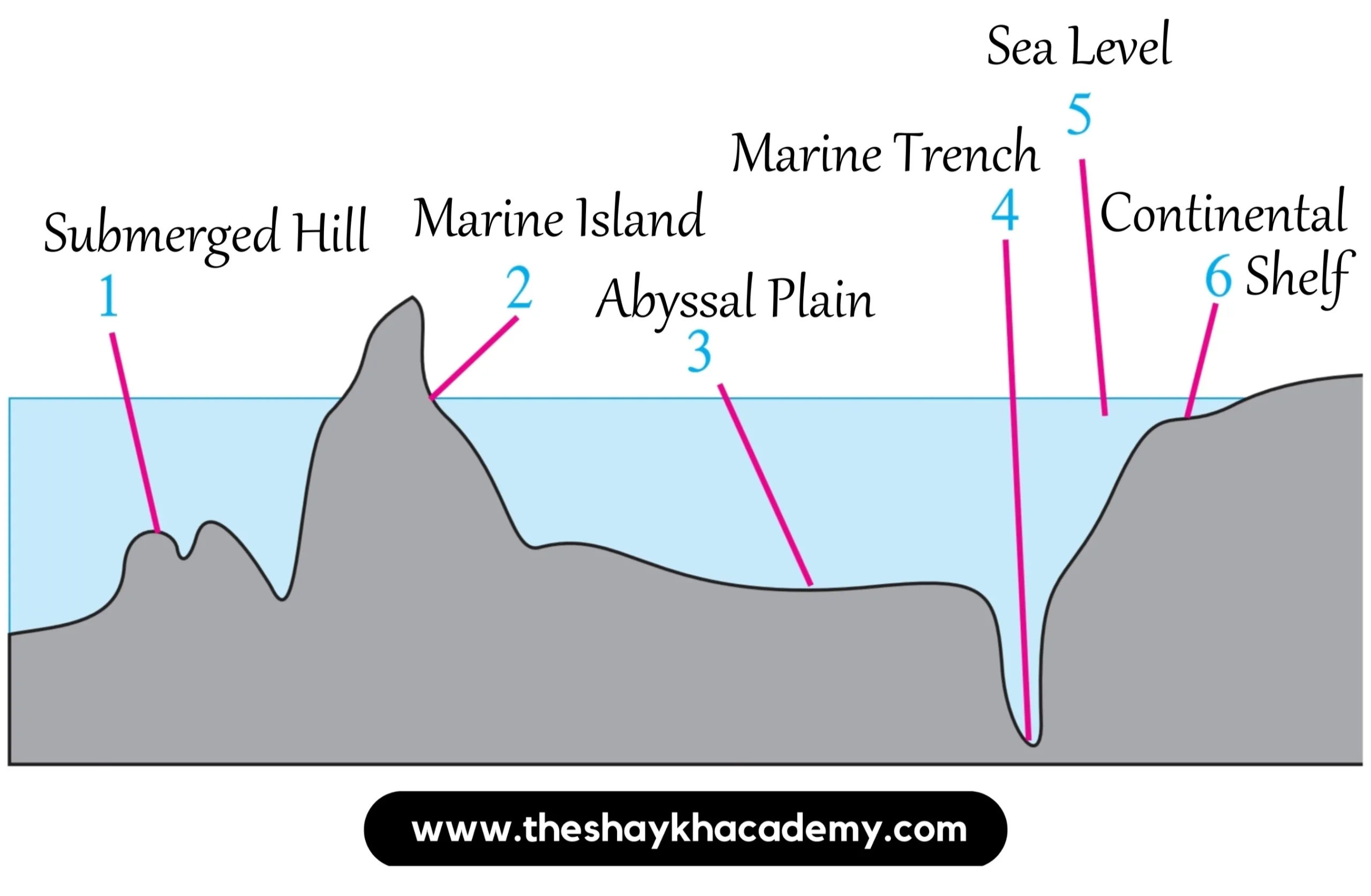 Chapter 4 Structure Of Ocean Floor