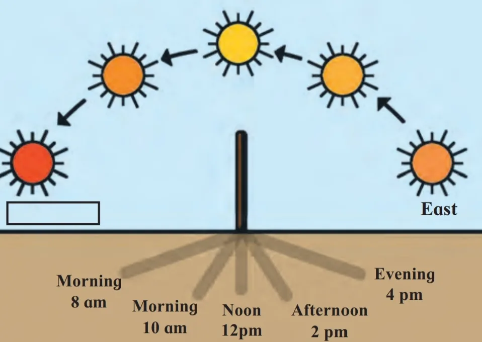 Standard 8 : Chapter 1 – Local Time and Standard Time