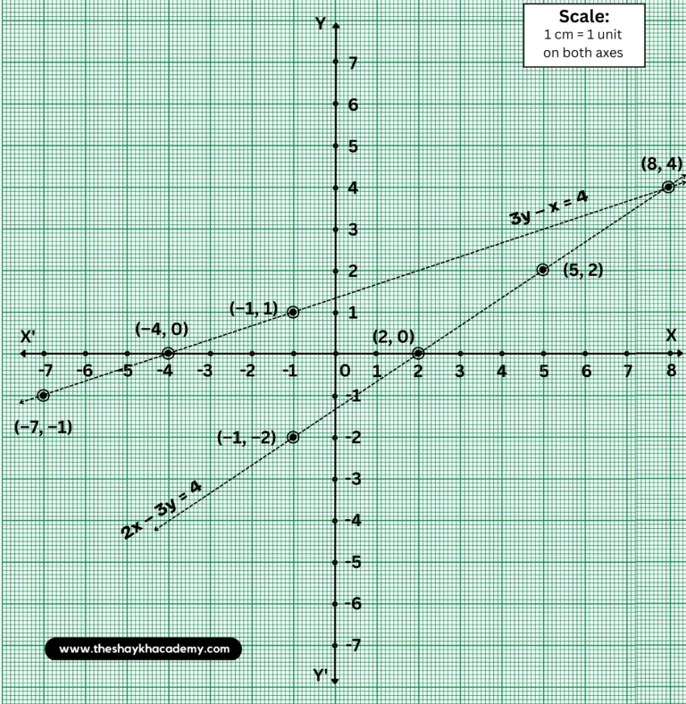 IMG 20230627 162740 Chapter 1 – Linear Equations in Two Variables