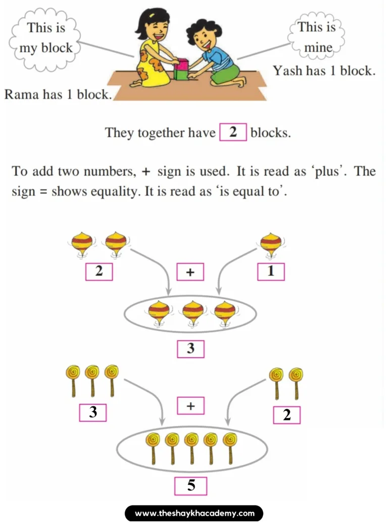 25 20230703 040627 0000 Lesson 20 – Let us ‘Add’