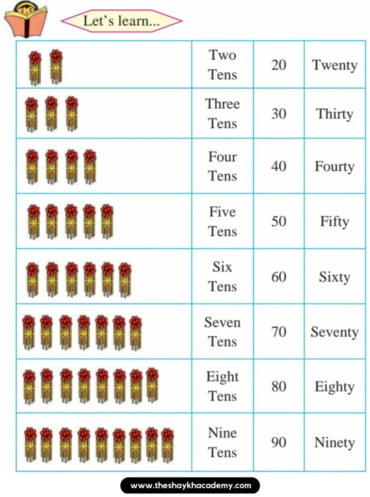 IMG 20230703 123923 Lesson 25 – Steps of 'Ten'