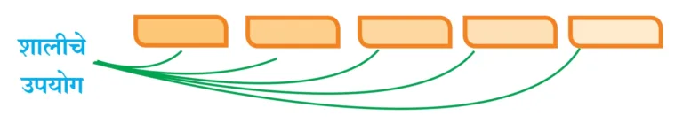 IMG 20230706 143340 पाठ ३ – शाल