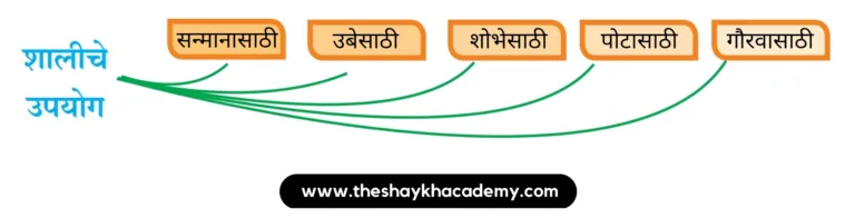 IMG 20230706 144548 पाठ ३ – शाल