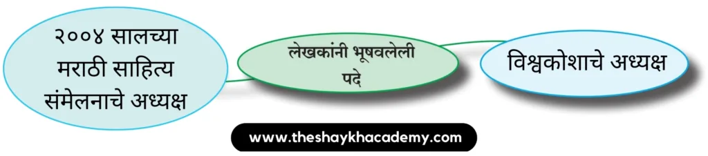 IMG 20230706 144603 पाठ ३ – शाल