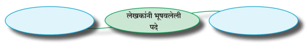 IMG 20230706 144704 पाठ ३ – शाल