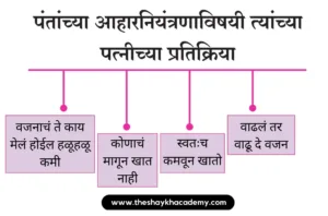 IMG 20230706 153033 पाठ ४ – उपास