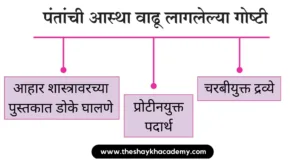 IMG 20230706 153132 पाठ ४ – उपास