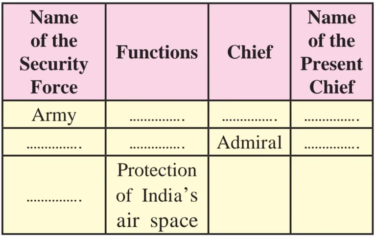 IMG 20230714 002823 Chapter 3 – India’s Defence System