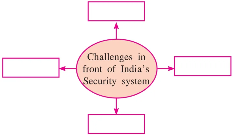 IMG 20230714 002946 Chapter 3 – India’s Defence System