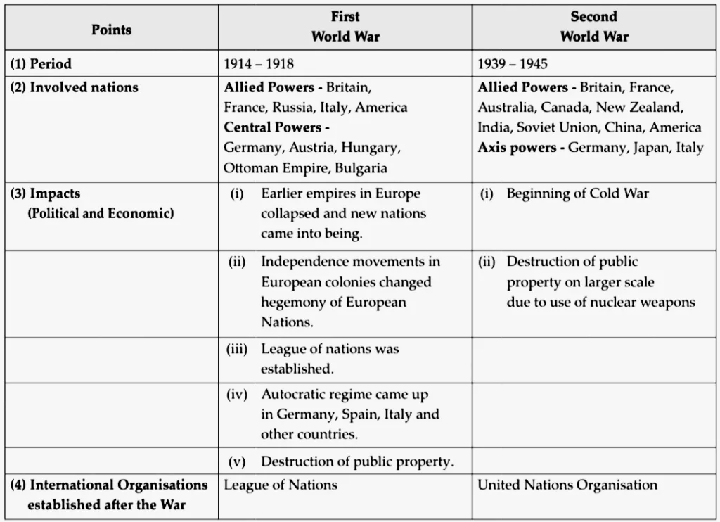 IMG 20230714 105408 Chapter 1 – Post World War Political Developments