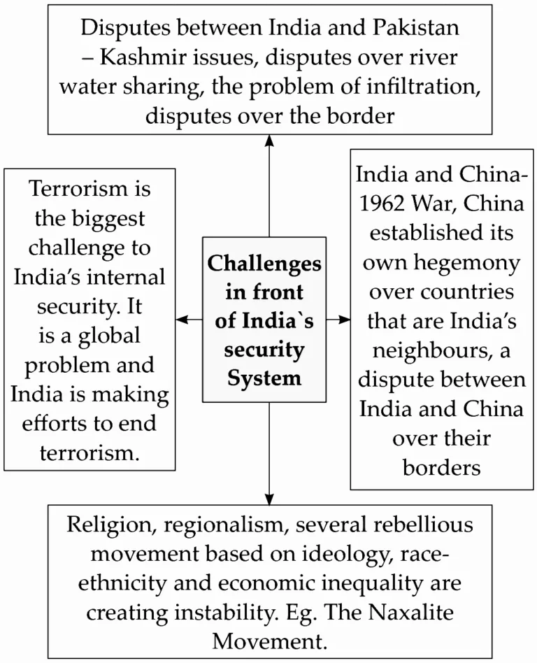 IMG 20230714 113924 Chapter 3 – India’s Defence System