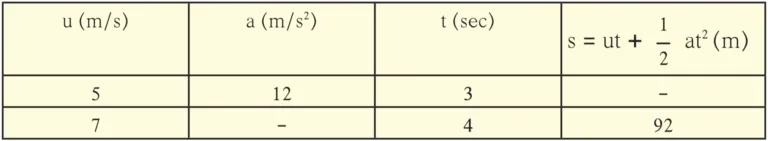 IMG 20230715 141721 Chapter 1 – Laws of Motion