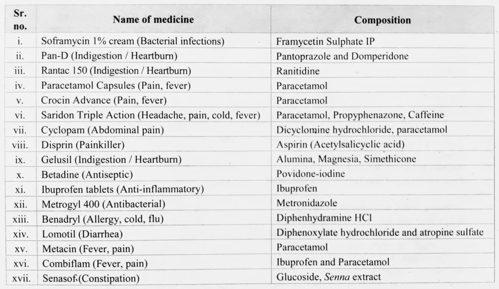 IMG 20230715 171155 Chapter 2 – Health and Diseases