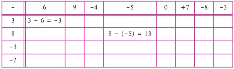 IMG 20230719 131210 Chapter 3 – Integers