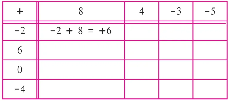 IMG 20230719 131351 Chapter 3 – Integers
