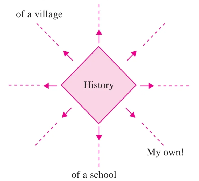 IMG 20230724 003110 Chapter 1 – What is History?