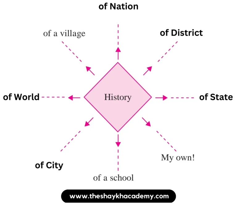 IMG 20230724 004059 Chapter 1 – What is History?