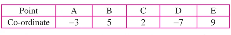 IMG 20230725 170140 Chapter 1 – Basic Concepts in Geometry