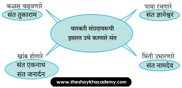 IMG 20230726 155458 पाठ २ – संतवाणी (आ) संतकृपा झाली