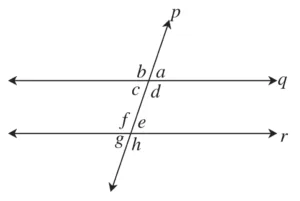 IMG 20230728 053711 Chapter 2 – Parallel Lines