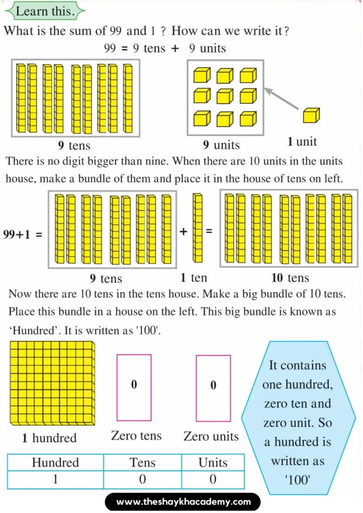 11 20230813 230629 0010 Lesson 9 – Introducing Hundred
