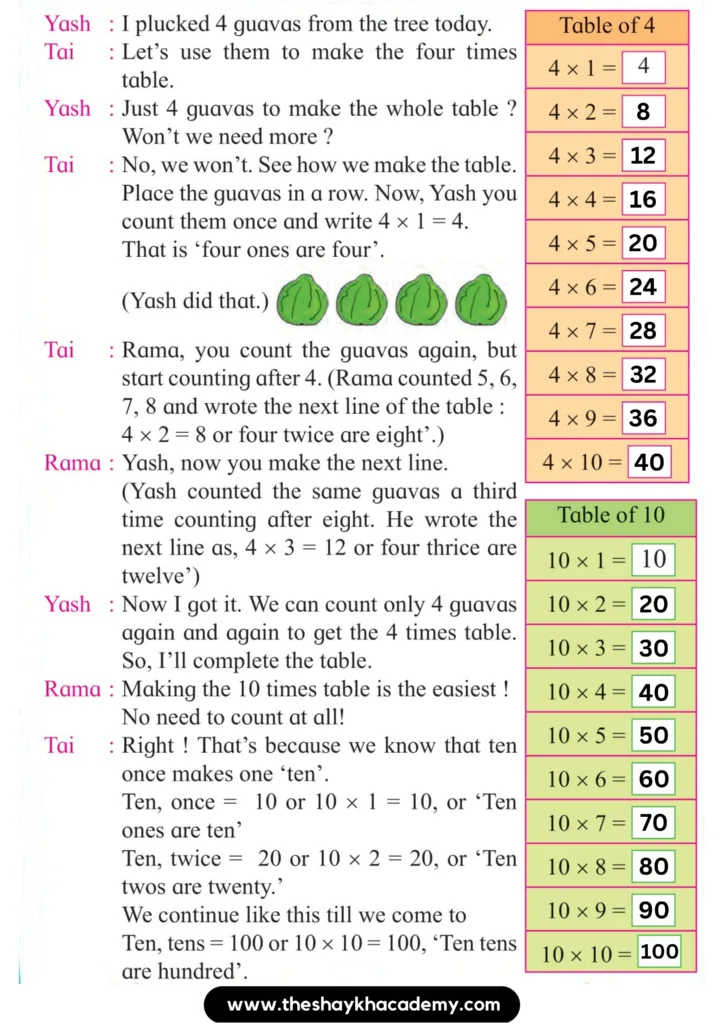 21 20230817 162138 0002 Part Two – Lesson 17 – Let’s make Tables