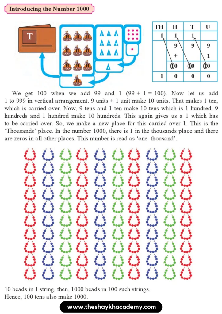 23 20230831 223419 0018 Lesson 2 – Number Work
