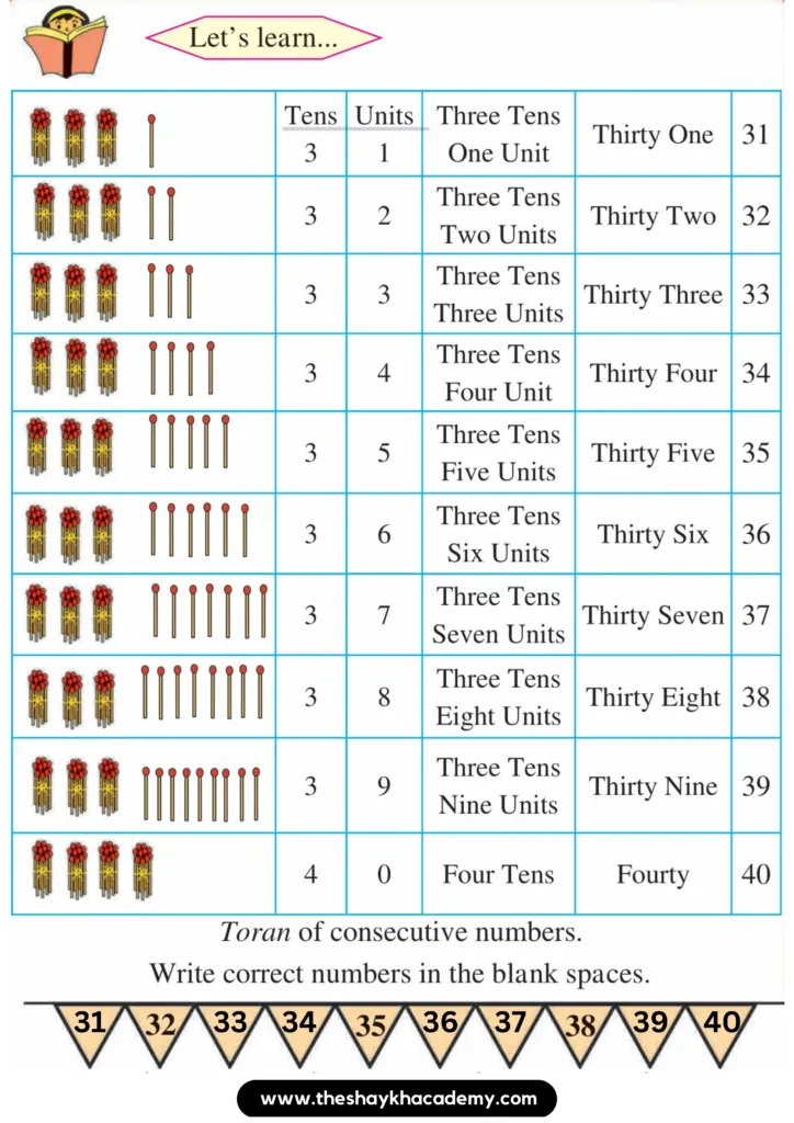2 20230813 230629 0001 Lesson 2 – Introduction and writing of 31 to 40