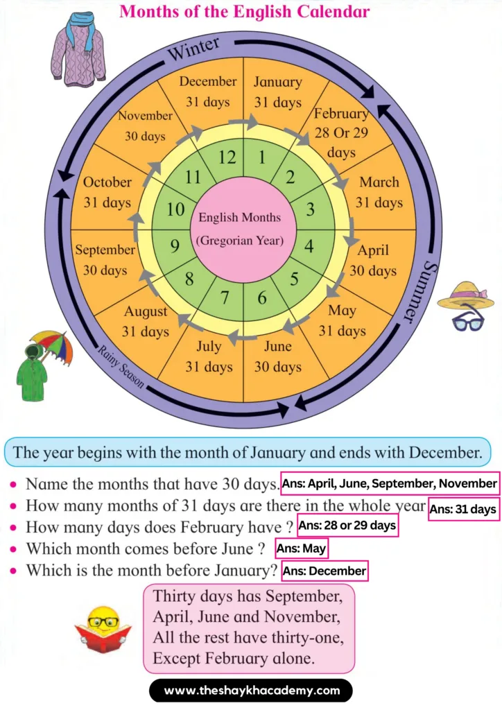 35 20230816 124303 0034 Lesson 20 – Twelve Months in a Year