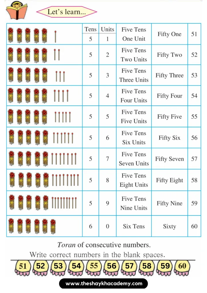 5 20230813 230629 0004 Lesson 4 – Introduction and writing of 51 to 60