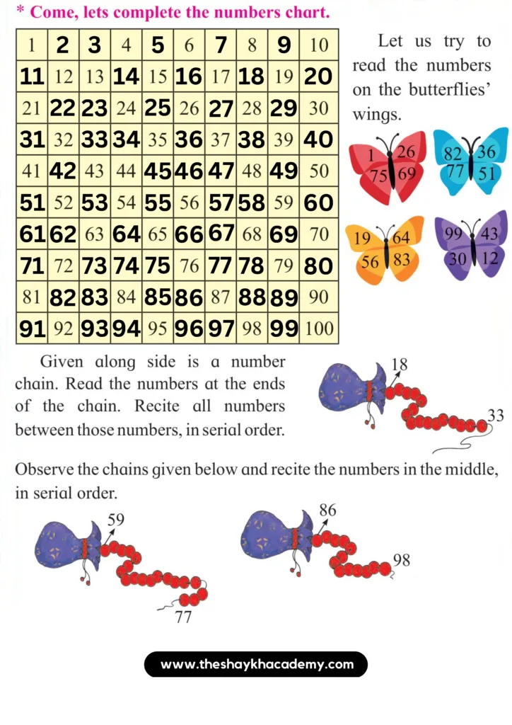 9 20230816 124303 0008 Lesson 5 – In the world of numbers