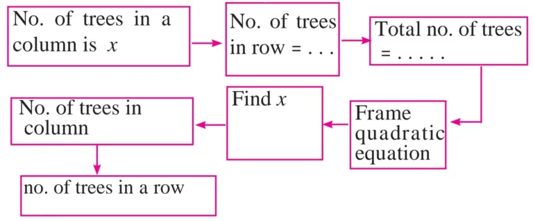 IMG 20230802 003509 Chapter 2 – Quadratic Equations