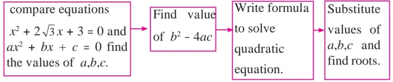 IMG 20230802 003531 Chapter 2 – Quadratic Equations
