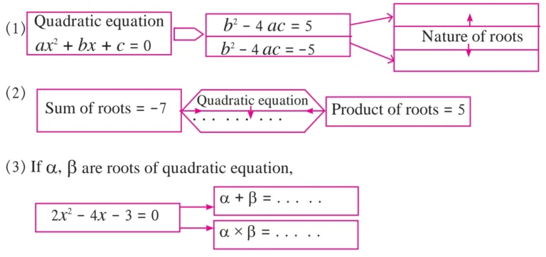 IMG 20230802 004314 Chapter 2 – Quadratic Equations