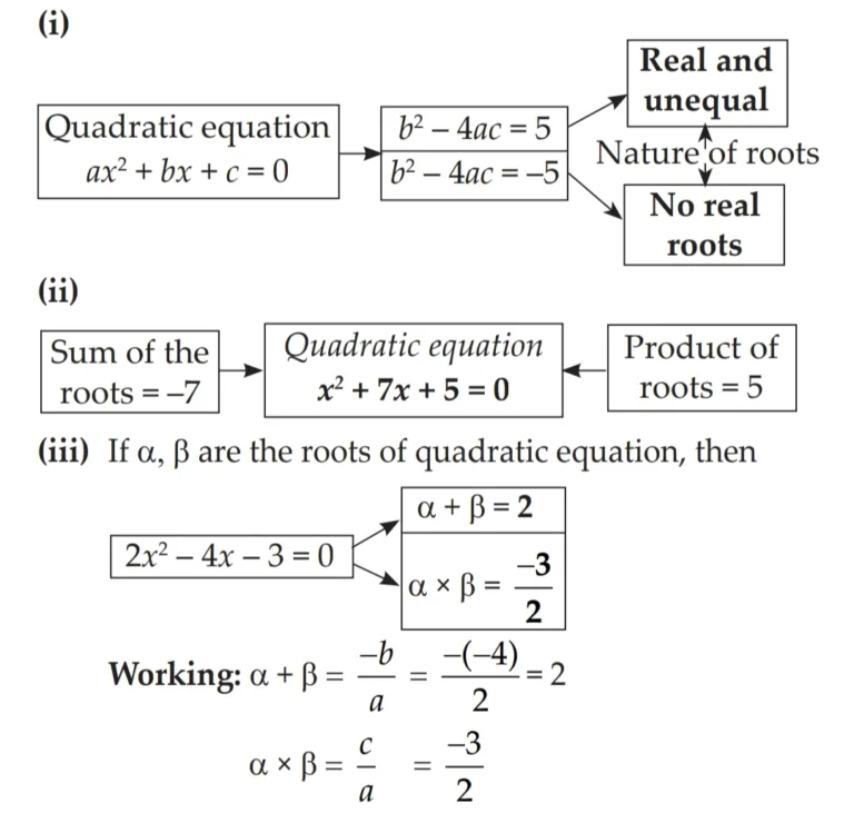 IMG 20230802 004352 Chapter 2 – Quadratic Equations