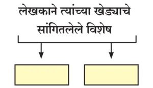 IMG 20230803 172143 पाठ २ – मी चित्रकार कसा झालो!